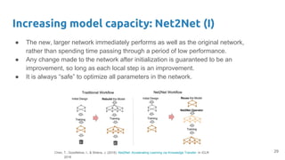 ● The new, larger network immediately performs as well as the original network,
rather than spending time passing through a period of low performance.
● Any change made to the network after initialization is guaranteed to be an
improvement, so long as each local step is an improvement.
● It is always “safe” to optimize all parameters in the network.
Increasing model capacity: Net2Net (I)
29Chen, T., Goodfellow, I., & Shlens, J. (2016). Net2Net: Accelerating Learning via Knowledge Transfer. In ICLR
2016
 