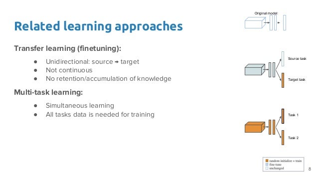 continuous deep learning