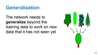 Generalization
The network needs to
generalize beyond the
training data to work on new
data that it has not seen yet
10
 