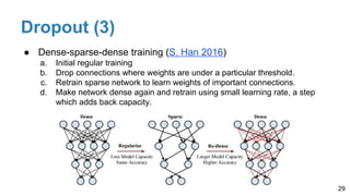 Dropout (3)
● Dense-sparse-dense training (S. Han 2016)
a. Initial regular training
b. Drop connections where weights are under a particular threshold.
c. Retrain sparse network to learn weights of important connections.
d. Make network dense again and retrain using small learning rate, a step
which adds back capacity.
29
 