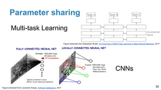 Parameter sharing
Multi-task Learning
30
CNNs
Figure extracted from Leonardo Araujo, Artificial Intelligence, 2017
Figure extracted from Sebastian Ruder, An Overview of Multi-Task Learning in Deep Neural Networks, 2017
 