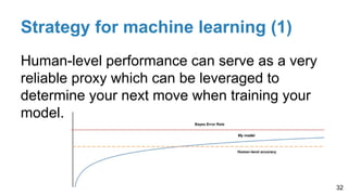 Strategy for machine learning (1)
Human-level performance can serve as a very
reliable proxy which can be leveraged to
determine your next move when training your
model.
32
 