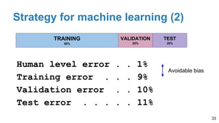 Strategy for machine learning (2)
Human level error . . 1%
Training error . . . 9%
Validation error . . 10%
Test error . . . . . 11%
33
TRAINING
60%
VALIDATION
20%
TEST
20%
Avoidable bias
 