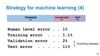 Strategy for machine learning (4)
Human level error . . 1%
Training error . . . 1.1%
Validation error . . 2%
Test error . . . . . 11%
35
TRAINING
60%
VALIDATION
20%
TEST
20%
Overitting validation
 