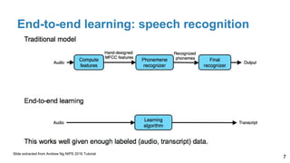 End-to-end learning: speech recognition
7
Slide extracted from Andrew Ng NIPS 2016 Tutorial
 