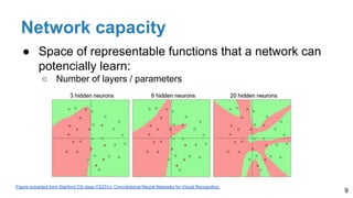 Network capacity
● Space of representable functions that a network can
potencially learn:
○ Number of layers / parameters
9
Figure extracted from Stanford CS class CS231n: Convolutional Neural Networks for Visual Recognition.
 