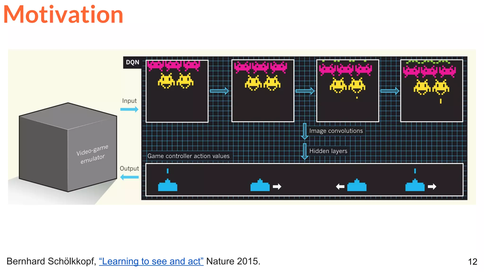 12Bernhard Schölkkopf, “Learning to see and act” Nature 2015.
Motivation
 