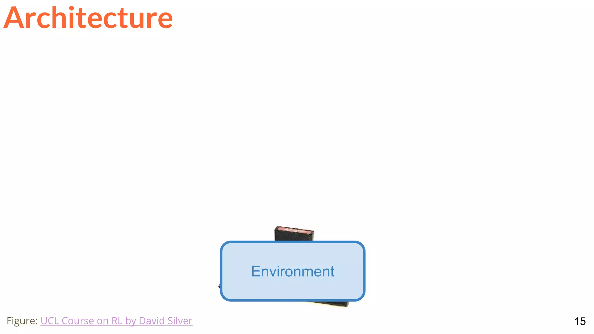 15Figure: UCL Course on RL by David Silver
Environment
Architecture
 