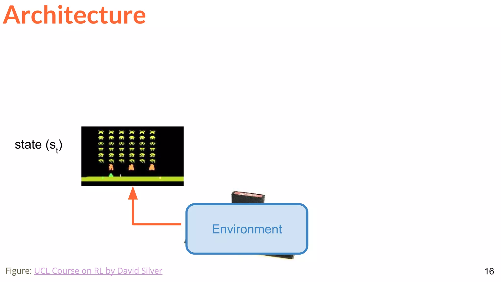 16Figure: UCL Course on RL by David Silver
Environment
state (st
)
Architecture
 
