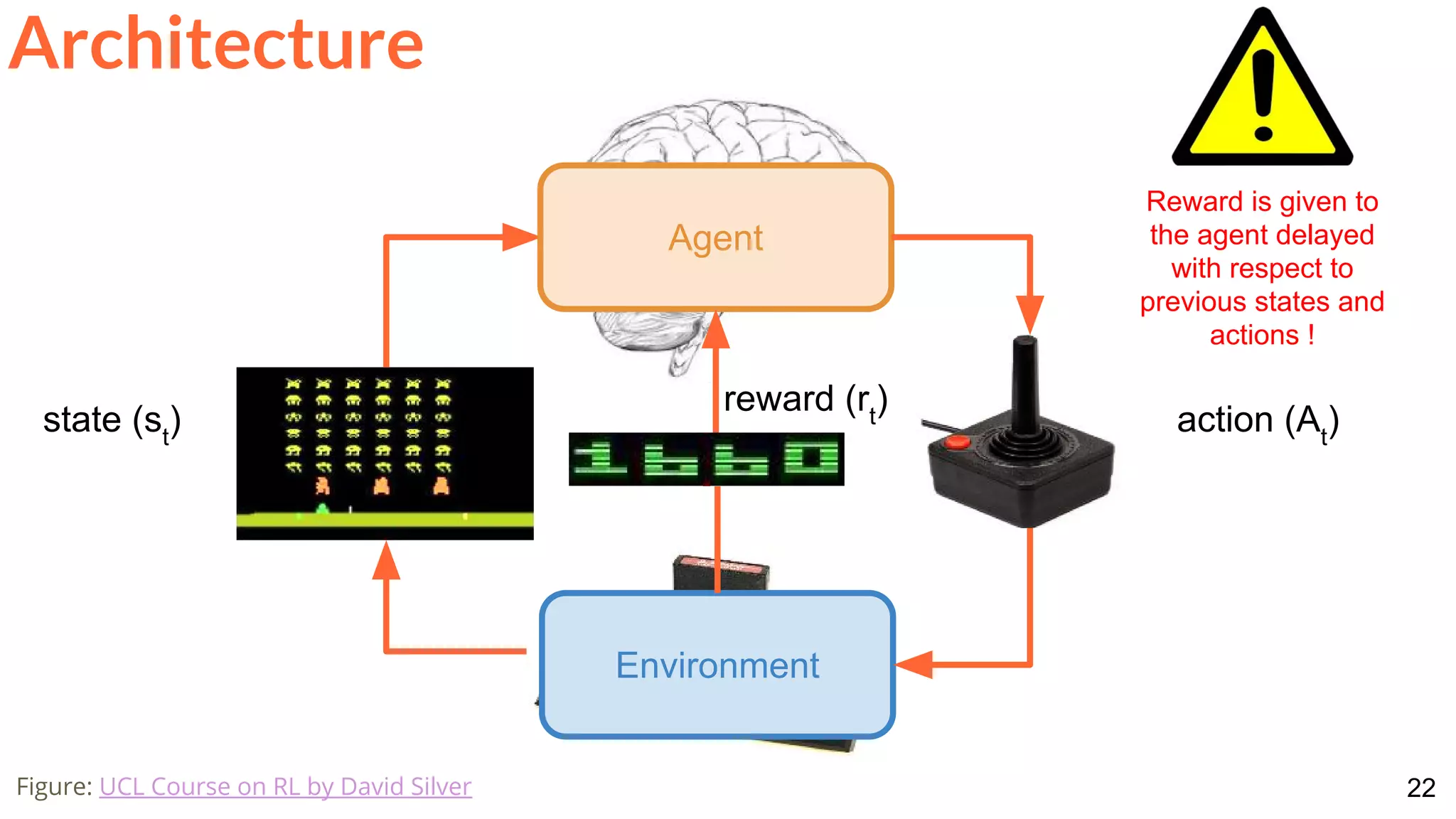22Figure: UCL Course on RL by David Silver
Environment
Agent
action (At
)
reward (rt
)
state (st
)
Architecture
Reward is given to
the agent delayed
with respect to
previous states and
actions !
 