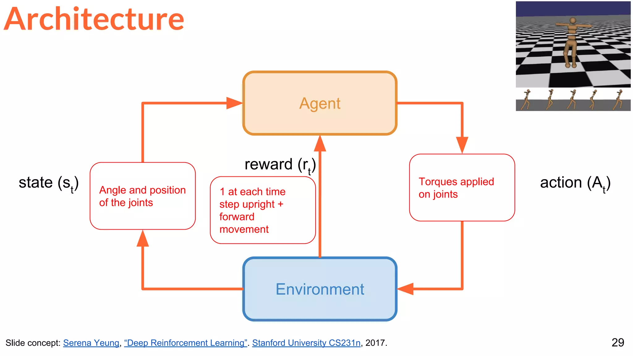 29
Architecture
Slide concept: Serena Yeung, “Deep Reinforcement Learning”. Stanford University CS231n, 2017.
Environment
Agent
action (At
)
reward (rt
)
state (st
) Angle and position
of the joints
Torques applied
on joints1 at each time
step upright +
forward
movement
 