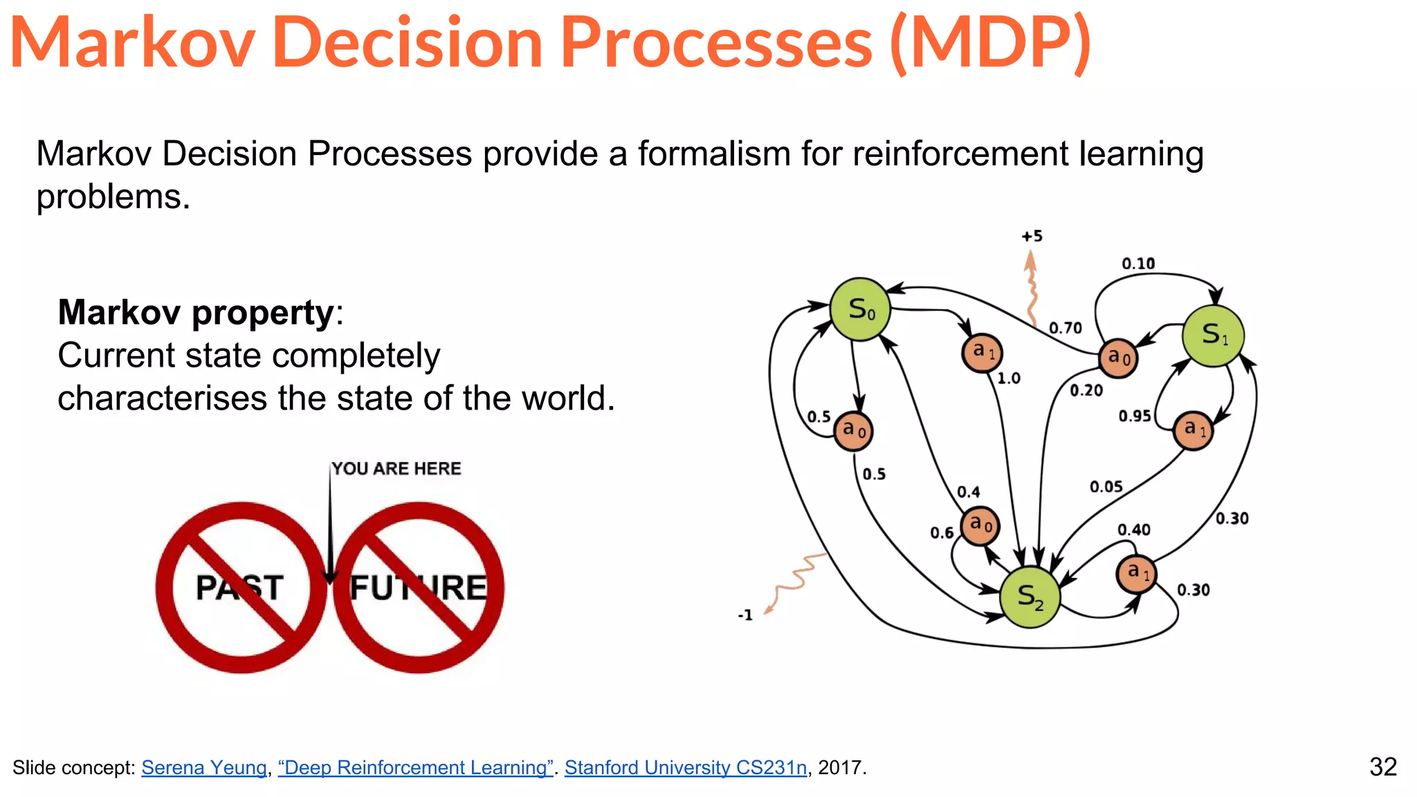 32
Markov Decision Processes (MDP)
Markov Decision Processes provide a formalism for reinforcement learning
problems.
Slide concept: Serena Yeung, “Deep Reinforcement Learning”. Stanford University CS231n, 2017.
Markov property:
Current state completely
characterises the state of the world.
 