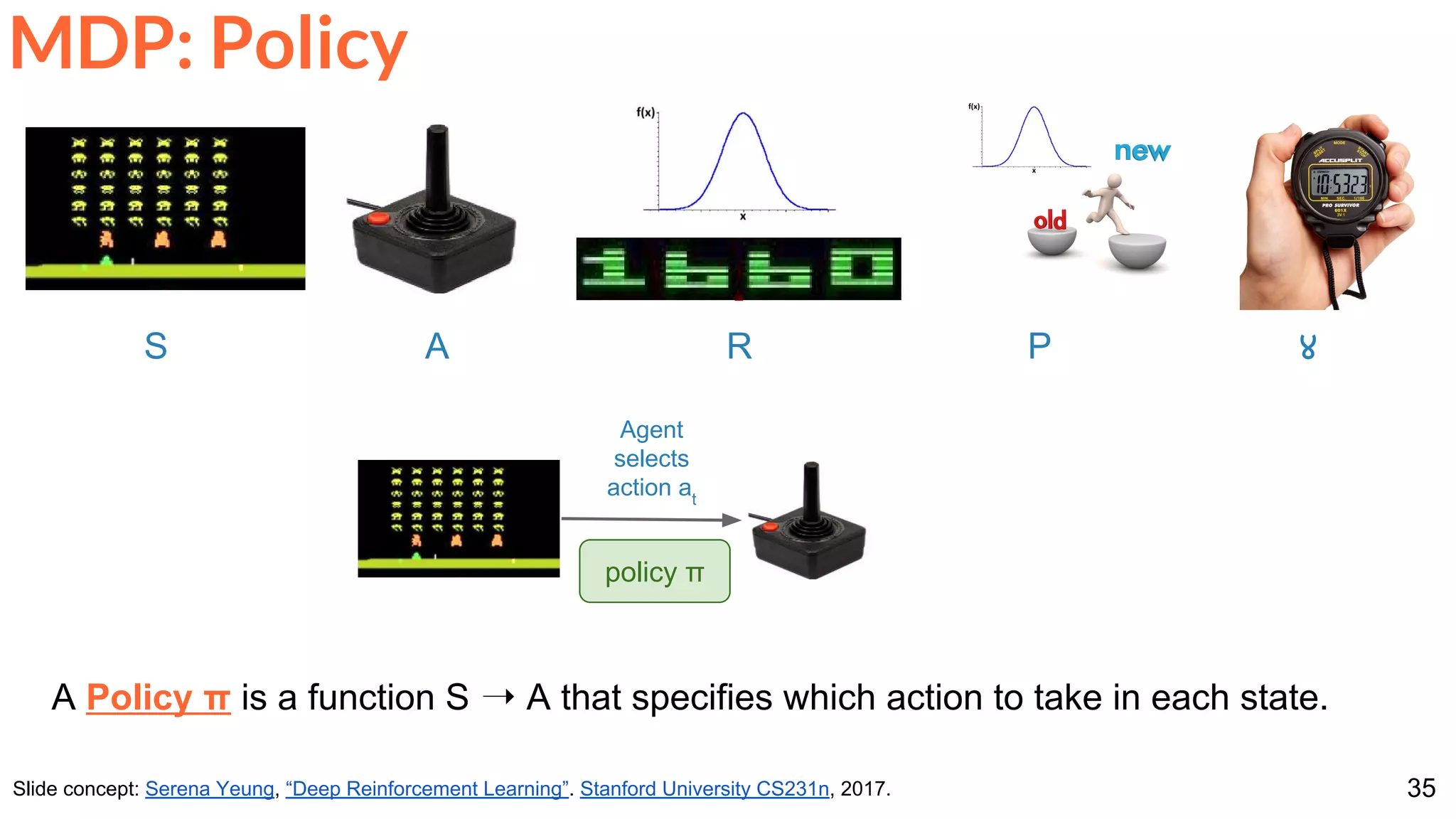 35
MDP: Policy
Slide concept: Serena Yeung, “Deep Reinforcement Learning”. Stanford University CS231n, 2017.
S A R P ४
Agent
selects
action at
policy π
A Policy π is a function S ➝ A that specifies which action to take in each state.
 