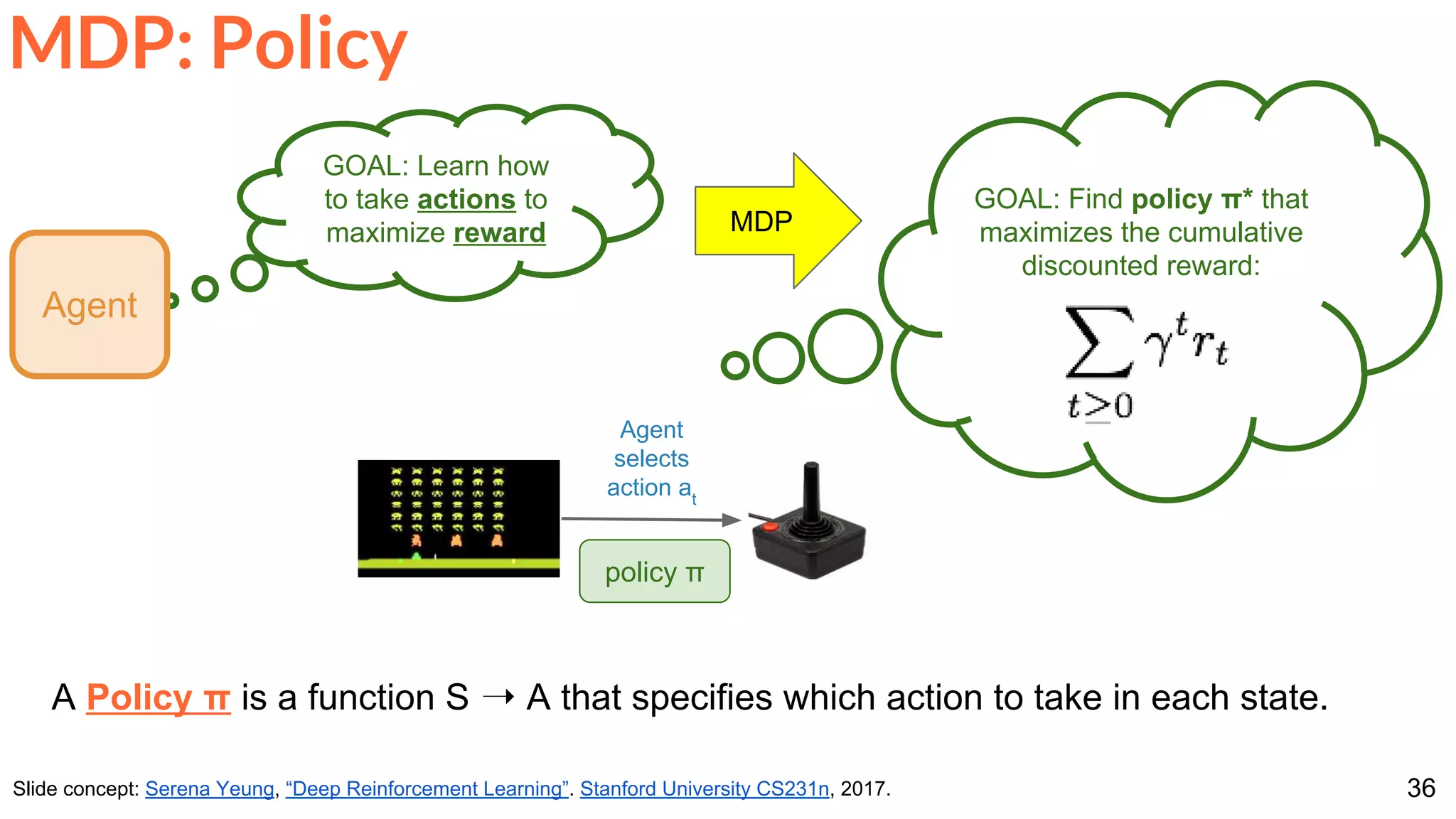36
MDP: Policy
Slide concept: Serena Yeung, “Deep Reinforcement Learning”. Stanford University CS231n, 2017.
Agent
selects
action at
policy π
A Policy π is a function S ➝ A that specifies which action to take in each state.
GOAL: Learn how
to take actions to
maximize reward
Agent
GOAL: Find policy π* that
maximizes the cumulative
discounted reward:
MDP
 