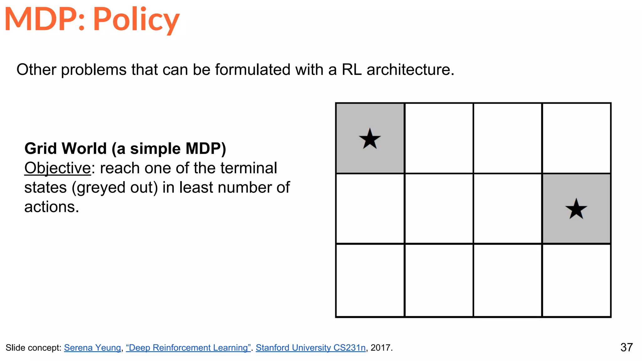37
Other problems that can be formulated with a RL architecture.
Slide concept: Serena Yeung, “Deep Reinforcement Learning”. Stanford University CS231n, 2017.
MDP: Policy
Grid World (a simple MDP)
Objective: reach one of the terminal
states (greyed out) in least number of
actions.
 