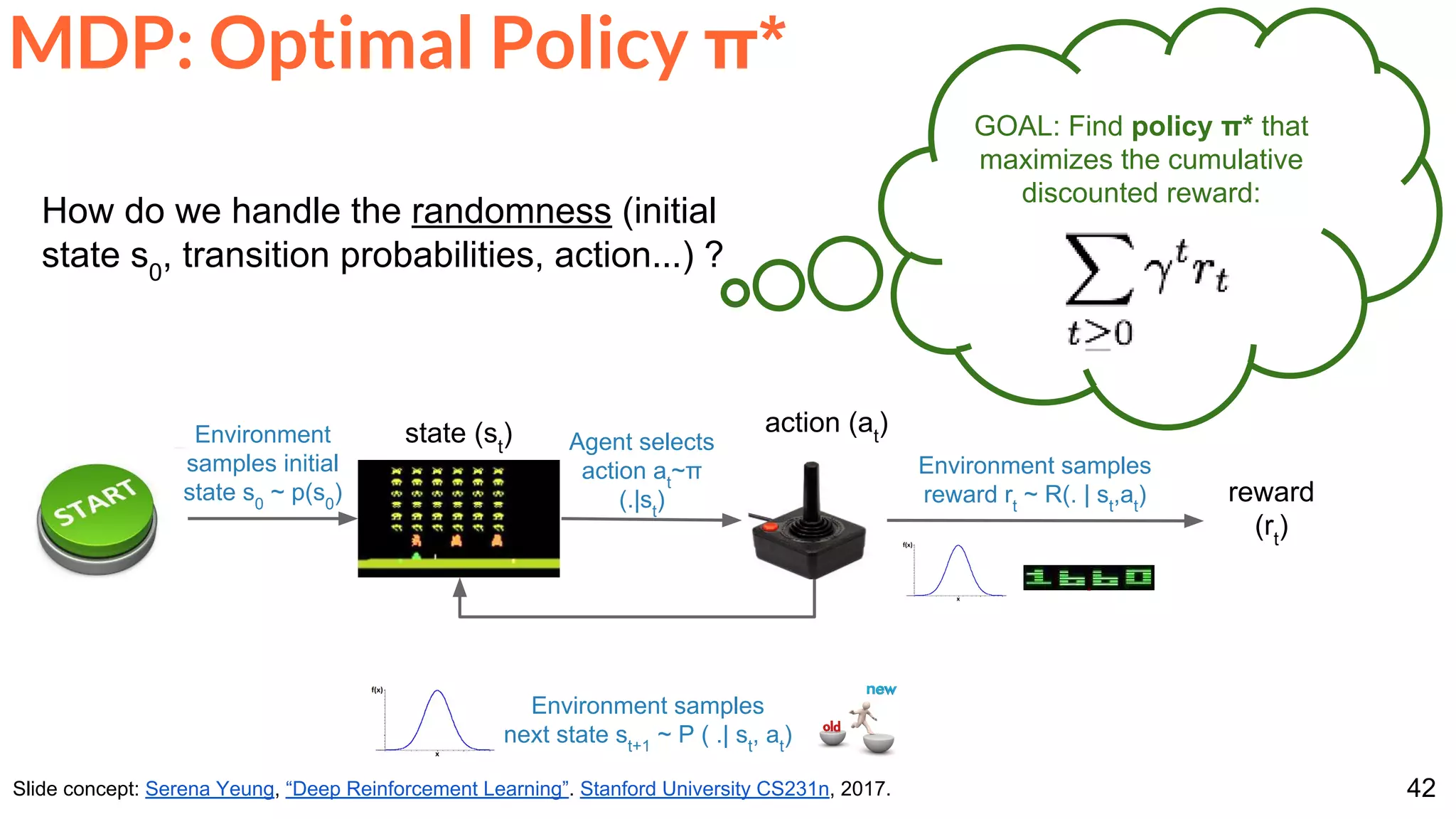 42
MDP: Optimal Policy π*
Slide concept: Serena Yeung, “Deep Reinforcement Learning”. Stanford University CS231n, 2017.
How do we handle the randomness (initial
state s0
, transition probabilities, action...) ?
GOAL: Find policy π* that
maximizes the cumulative
discounted reward:
Environment
samples initial
state s0
~ p(s0
)
Agent selects
action at
~π
(.|st
)
Environment samples
next state st+1
~ P ( .| st
, at
)
Environment samples
reward rt
~ R(. | st
,at
) reward
(rt
)
state (st
) action (at
)
 