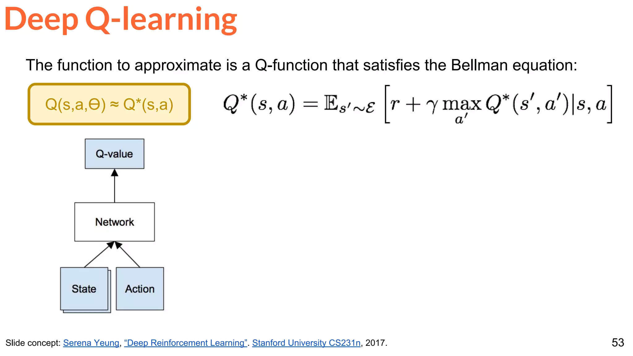 53
Deep Q-learning
Slide concept: Serena Yeung, “Deep Reinforcement Learning”. Stanford University CS231n, 2017.
The function to approximate is a Q-function that satisfies the Bellman equation:
Q(s,a,Ө) ≈ Q*(s,a)
 