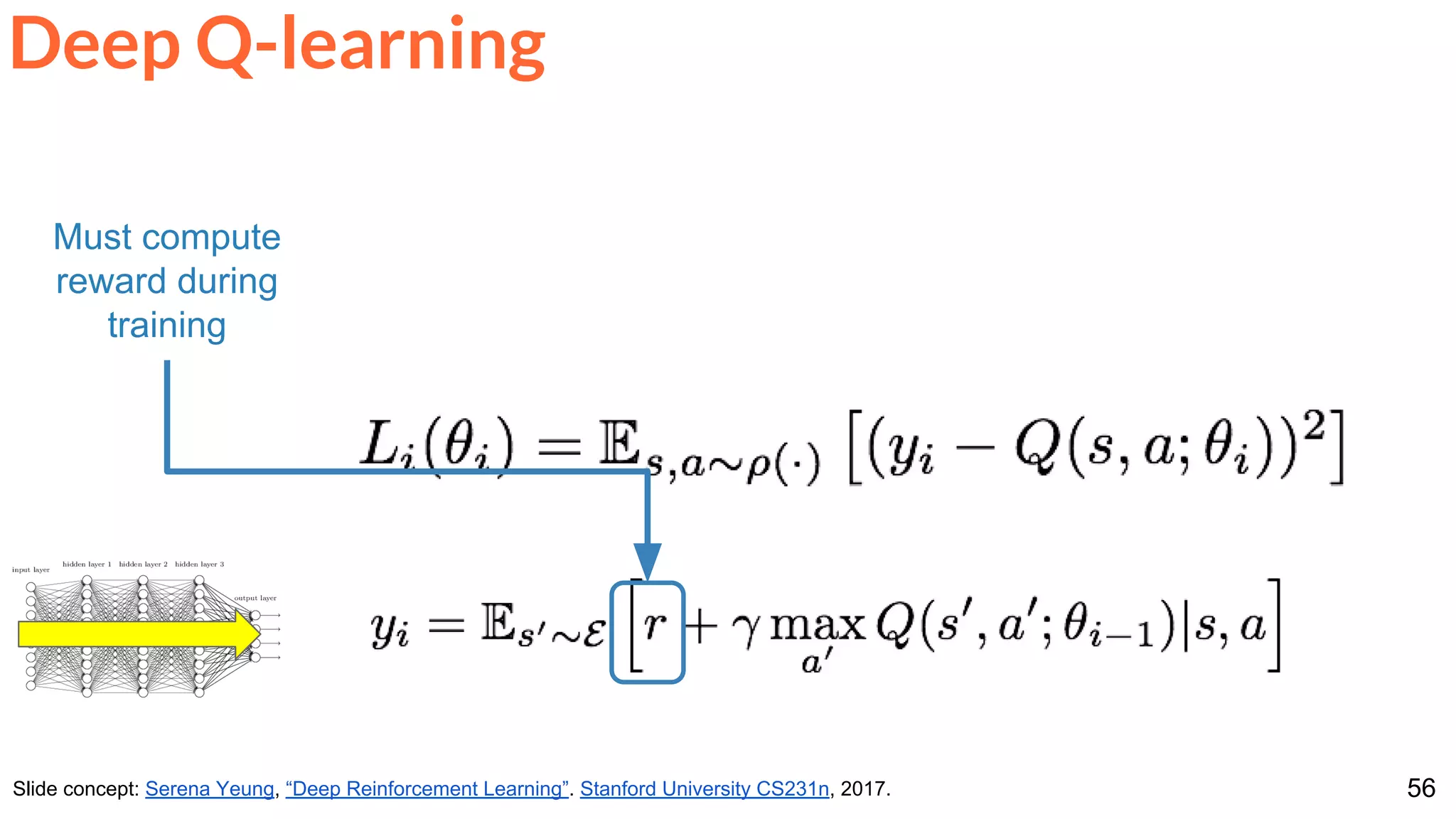 56
Deep Q-learning
Slide concept: Serena Yeung, “Deep Reinforcement Learning”. Stanford University CS231n, 2017.
Must compute
reward during
training
 