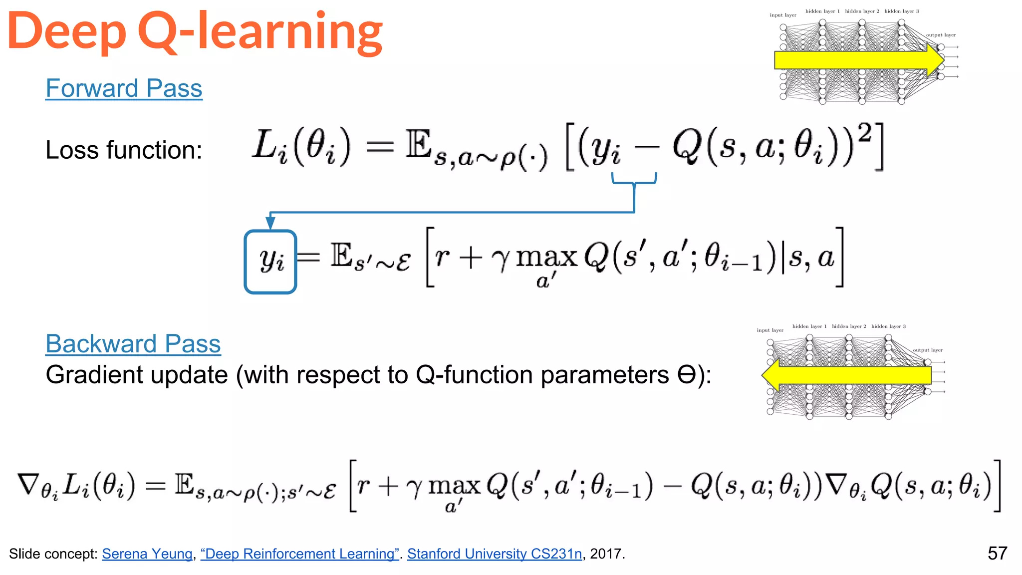 57
Deep Q-learning
Slide concept: Serena Yeung, “Deep Reinforcement Learning”. Stanford University CS231n, 2017.
Backward Pass
Gradient update (with respect to Q-function parameters Ө):
Forward Pass
Loss function:
 