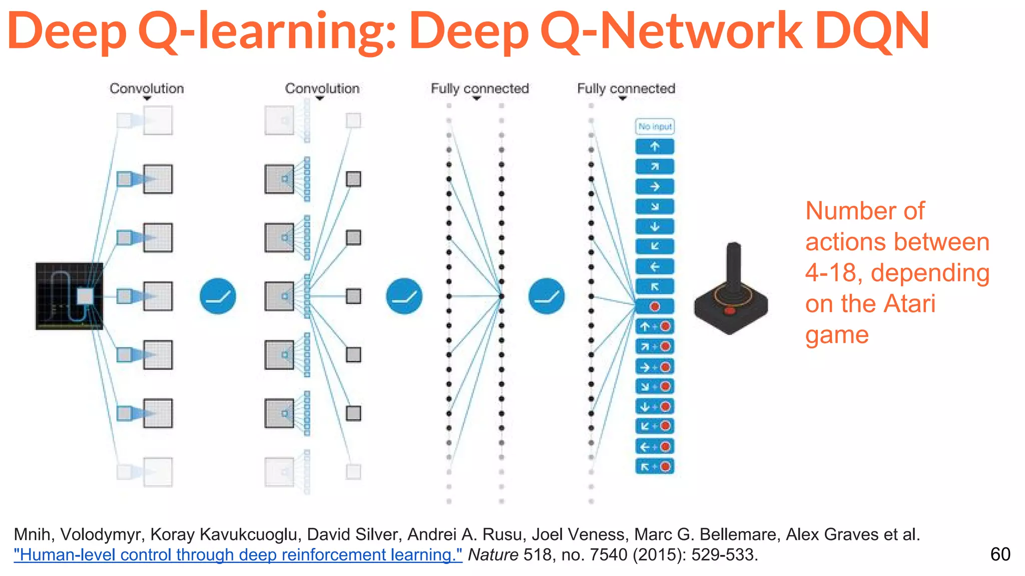 60
Mnih, Volodymyr, Koray Kavukcuoglu, David Silver, Andrei A. Rusu, Joel Veness, Marc G. Bellemare, Alex Graves et al.
"Human-level control through deep reinforcement learning." Nature 518, no. 7540 (2015): 529-533.
Deep Q-learning: Deep Q-Network DQN
Number of
actions between
4-18, depending
on the Atari
game
 