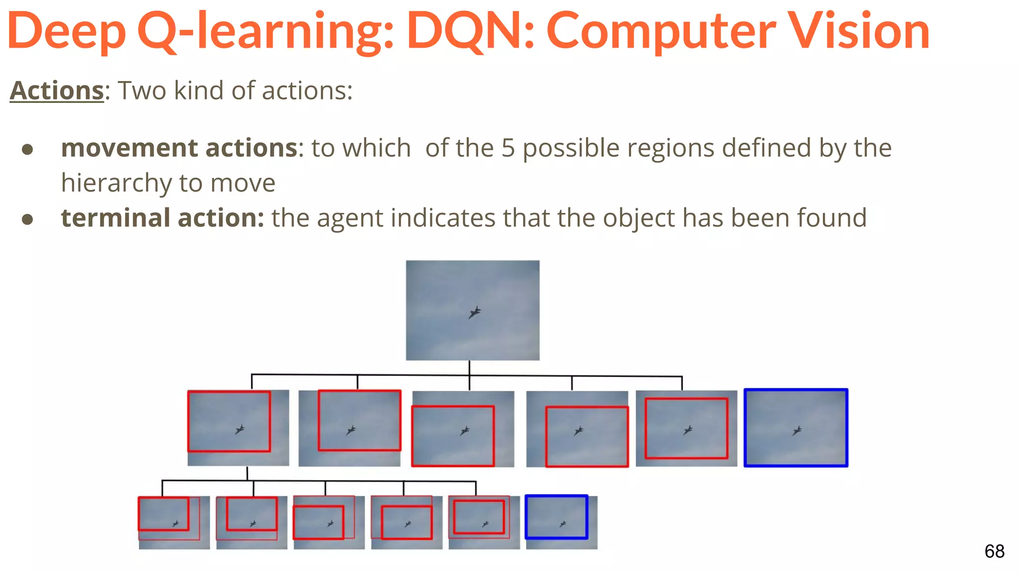 68
Deep Q-learning: DQN: Computer Vision
Actions: Two kind of actions:
● movement actions: to which of the 5 possible regions defined by the
hierarchy to move
● terminal action: the agent indicates that the object has been found
 