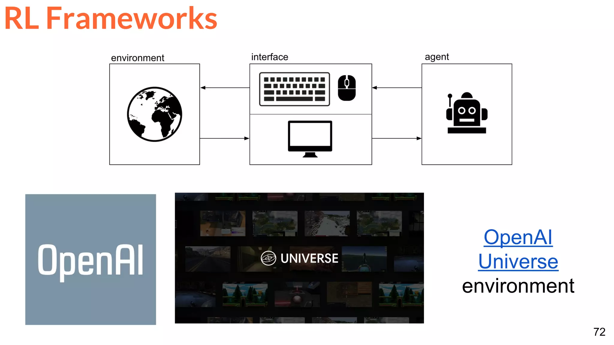 72
OpenAI
Universe
environment
RL Frameworks
 