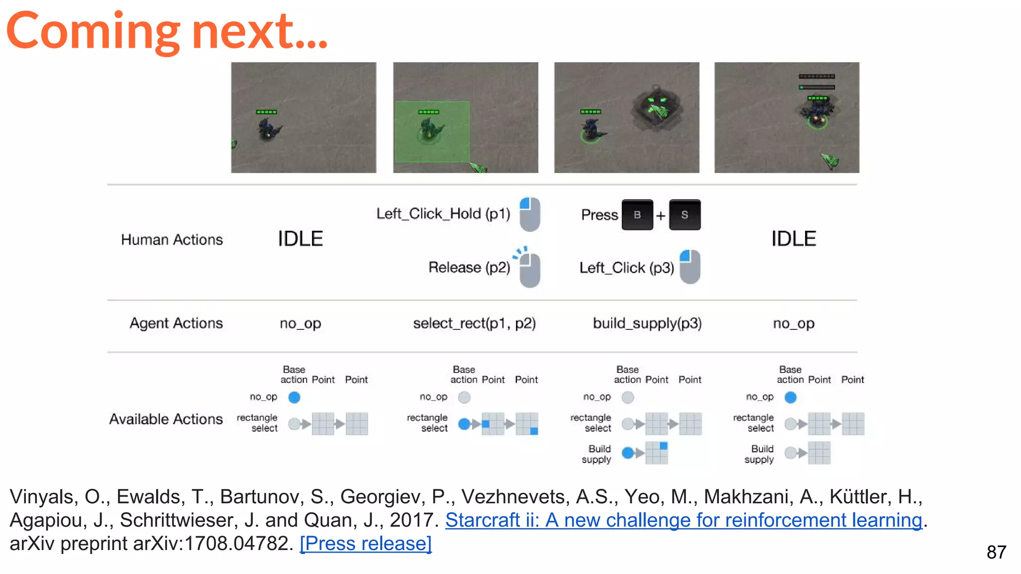 87
Vinyals, O., Ewalds, T., Bartunov, S., Georgiev, P., Vezhnevets, A.S., Yeo, M., Makhzani, A., Küttler, H.,
Agapiou, J., Schrittwieser, J. and Quan, J., 2017. Starcraft ii: A new challenge for reinforcement learning.
arXiv preprint arXiv:1708.04782. [Press release]
Coming next...
 