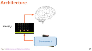 17Figure: UCL Course on RL by David Silver
Environment
state (st
)
Architecture
 