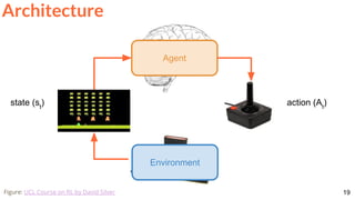 19Figure: UCL Course on RL by David Silver
Environment
Agent
action (At
)state (st
)
Architecture
 