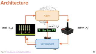 23Figure: UCL Course on RL by David Silver
Environment
Agent
action (At
)
reward (rt
)
state (st+1
)
Architecture
 