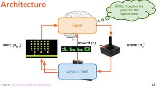 24Figure: UCL Course on RL by David Silver
Environment
Agent
action (At
)
reward (rt
)
state (st+1
)
Architecture GOAL: Complete the
game with the
highest score.
 