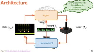 25Figure: UCL Course on RL by David Silver
Environment
Agent
action (At
)
reward (rt
)
state (st+1
)
Architecture GOAL: Learn how to
take actions to
maximize
accumulative reward
 
