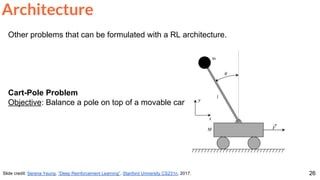26
Other problems that can be formulated with a RL architecture.
Cart-Pole Problem
Objective: Balance a pole on top of a movable car
Architecture
Slide credit: Serena Yeung, “Deep Reinforcement Learning”. Stanford University CS231n, 2017.
 