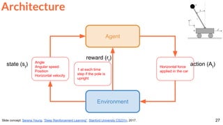 27
Architecture
Slide concept: Serena Yeung, “Deep Reinforcement Learning”. Stanford University CS231n, 2017.
Environment
Agent
action (At
)
reward (rt
)
state (st
) Angle
Angular speed
Position
Horizontal velocity
Horizontal force
applied in the car1 at each time
step if the pole is
upright
 