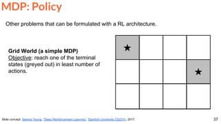 37
Other problems that can be formulated with a RL architecture.
Slide concept: Serena Yeung, “Deep Reinforcement Learning”. Stanford University CS231n, 2017.
MDP: Policy
Grid World (a simple MDP)
Objective: reach one of the terminal
states (greyed out) in least number of
actions.
 