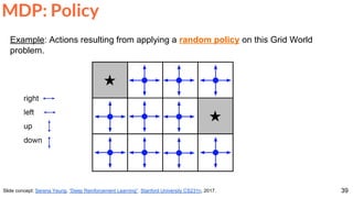 39Slide concept: Serena Yeung, “Deep Reinforcement Learning”. Stanford University CS231n, 2017.
MDP: Policy
Example: Actions resulting from applying a random policy on this Grid World
problem.
 