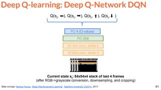 61
Deep Q-learning: Deep Q-Network DQN
Slide concept: Serena Yeung, “Deep Reinforcement Learning”. Stanford University CS231n, 2017.
Q(st
, ⬅), Q(st
, ➡), Q(st
, ⬆), Q(st
,⬇ )
 