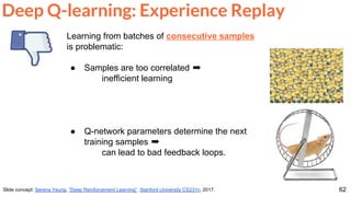 62
Deep Q-learning: Experience Replay
Slide concept: Serena Yeung, “Deep Reinforcement Learning”. Stanford University CS231n, 2017.
Learning from batches of consecutive samples
is problematic:
● Samples are too correlated ➡
inefficient learning
● Q-network parameters determine the next
training samples ➡
can lead to bad feedback loops.
 