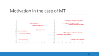 Motivation	in	the	case	of	MT
10
 