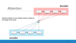 Attention
encoder
decoder
+
Attention allows to use multiple vectors, based on
the length of the input
11
 