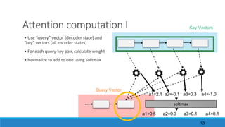 Attention	computation	I
•	Use	“query”	vector	(decoder	state)	and	
“key”	vectors	(all	encoder	states)
•	For	each	query-key	pair,	calculate	weight
•	Normalize	to	add	to	one	using	softmax
Query Vector
Key Vectors
a1=2.1 a2=-0.1 a3=0.3 a4=-1.0
softmax
a1=0.5 a2=0.3 a3=0.1 a4=0.1
13
 