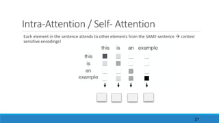 Intra-Attention	/	Self- Attention
Each	element	in	the	sentence	attends	to	other	elements	from	the	SAME	sentence	à context	
sensitive	encodings!
21
 