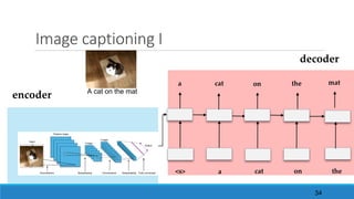 Image	captioning	I
decoder
encoder A cat on the mat
a cat
<s> a
on the mat
cat on the
34
 