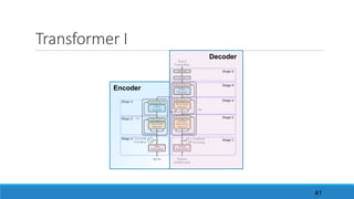 Transformer	I
Decoder
Encoder
41
 