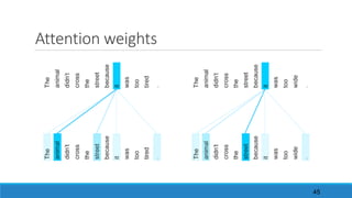 Attention	weights
45
 