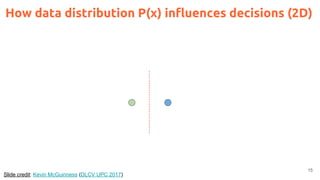 15
How data distribution P(x) influences decisions (2D)
Slide credit: Kevin McGuinness (DLCV UPC 2017)
 