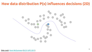 16
How data distribution P(x) influences decisions (2D)
Slide credit: Kevin McGuinness (DLCV UPC 2017)
 