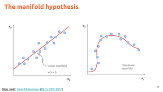 25
The manifold hypothesis
Slide credit: Kevin McGuinness (DLCV UPC 2017)
x1
x2
Linear manifold
wT
x + b
x1
x2
Non-linear
manifold
 