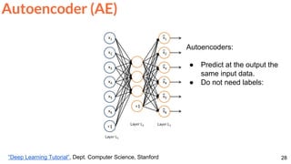 28
Autoencoder (AE)
“Deep Learning Tutorial”, Dept. Computer Science, Stanford
Autoencoders:
● Predict at the output the
same input data.
● Do not need labels:
 