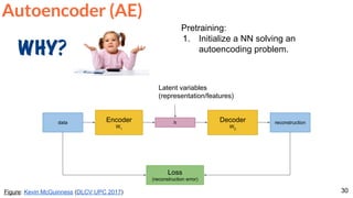 30
Autoencoder (AE)
Encoder
W1
Decoder
W2
hdata reconstruction
Loss
(reconstruction error)
Latent variables
(representation/features)
Figure: Kevin McGuinness (DLCV UPC 2017)
Pretraining:
1. Initialize a NN solving an
autoencoding problem.
 